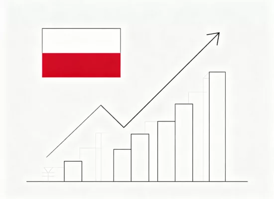 wzrost PKB Polski