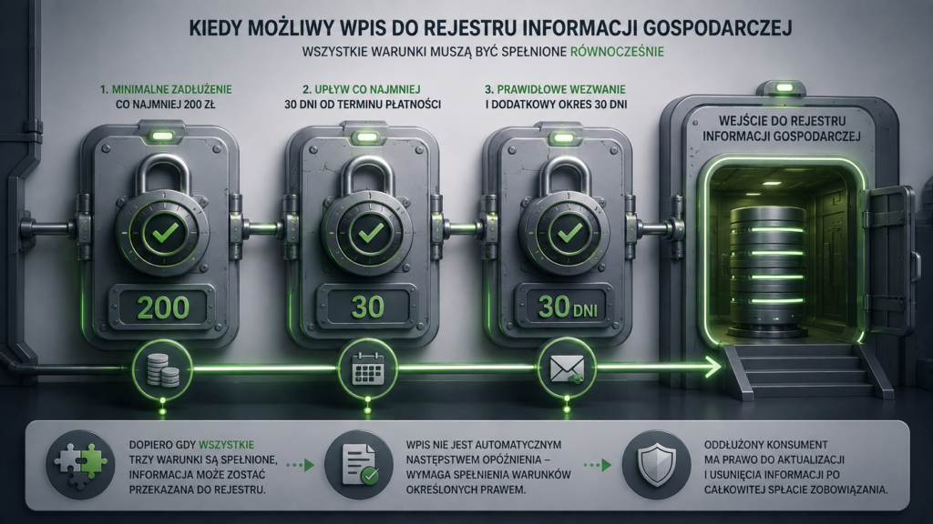 Warunki umożliwiające przekazanie informacji o długu konsumenta do KRD lub innego BIG.
