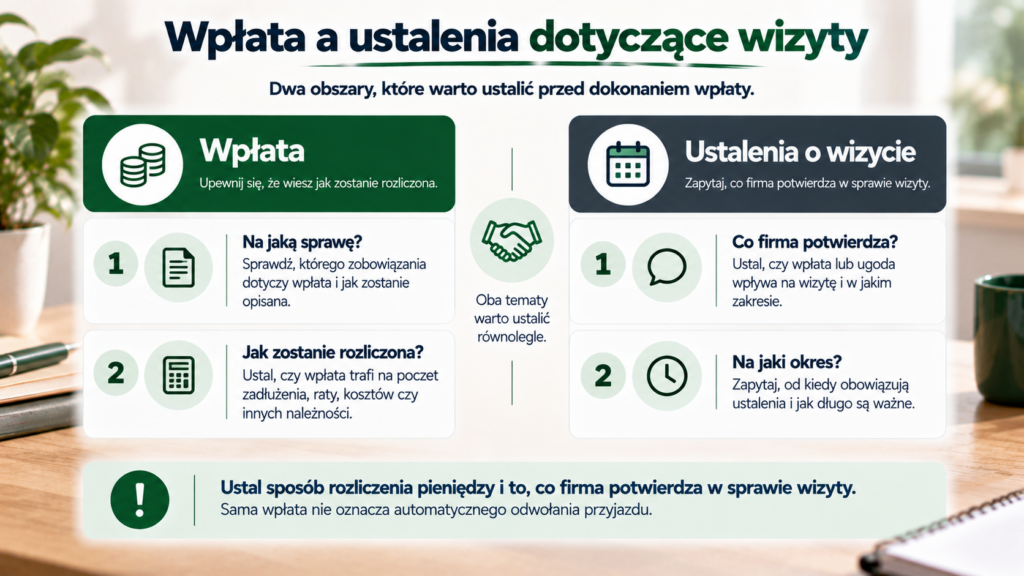 Dwie grupy pytań dotyczących rozliczenia wpłaty i statusu wizyty windykatora