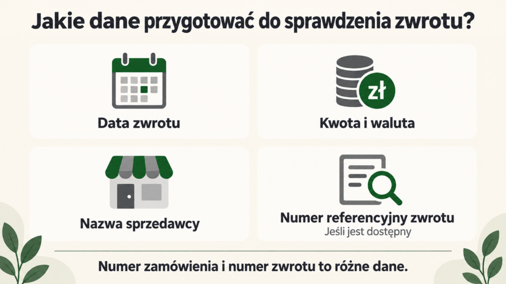 Cztery dane pomocne przy sprawdzaniu zwrotu: data, kwota i waluta, sprzedawca oraz dostępny numer referencyjny.
