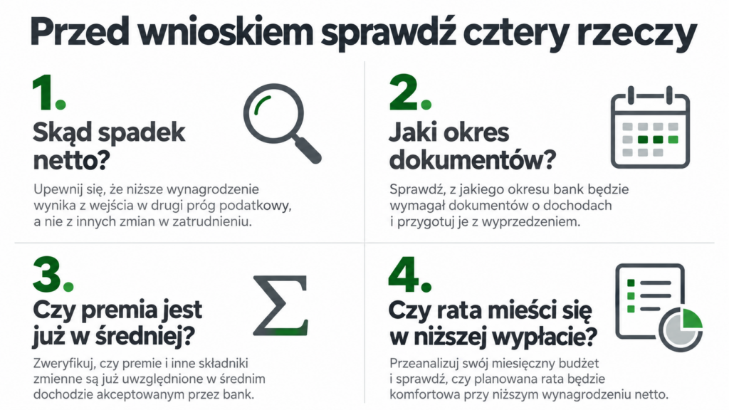 Cztery pytania o spadek netto, zakres dokumentów, premię w średniej i budżet na ratę