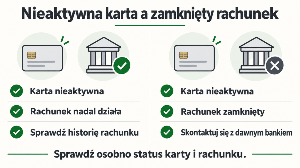 Porównanie nieaktywnej karty przy nadal działającym rachunku i karty przy rachunku zamkniętym.