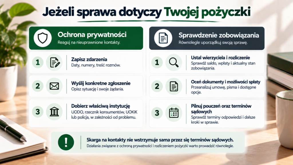 Dwie grupy działań: ochrona prywatności oraz sprawdzenie własnej pożyczki i pism sądowych