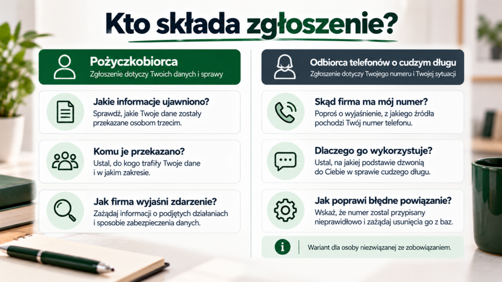 Porównanie zgłoszenia pożyczkobiorcy i osoby odbierającej telefony o cudzym długu