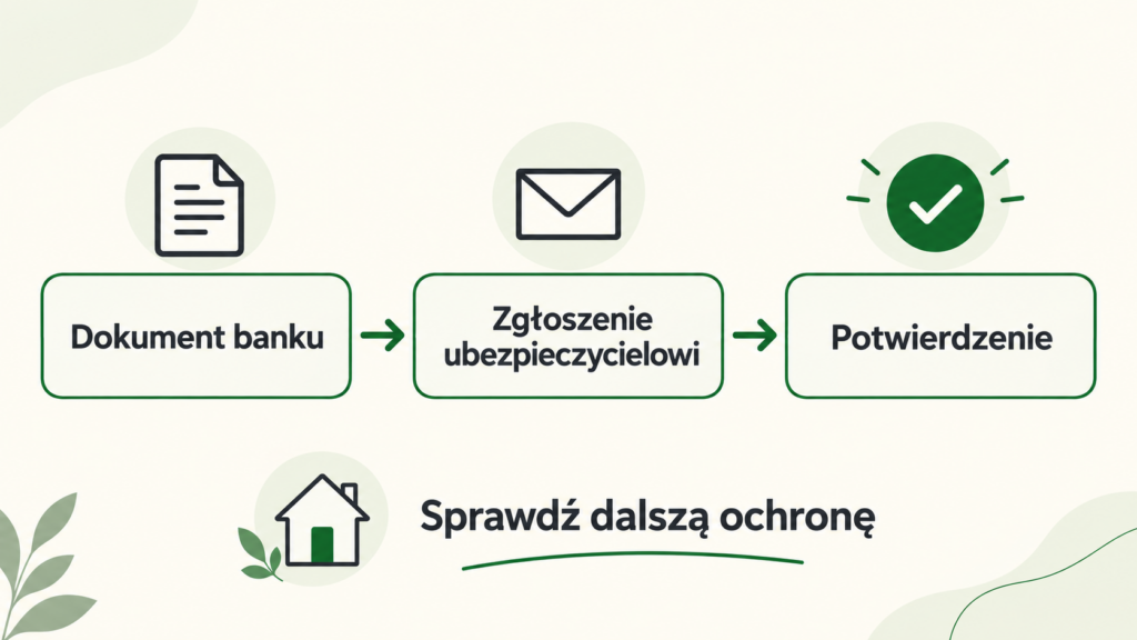 Etapy porządkowania cesji: dokument banku, zgłoszenie ubezpieczycielowi i potwierdzenie