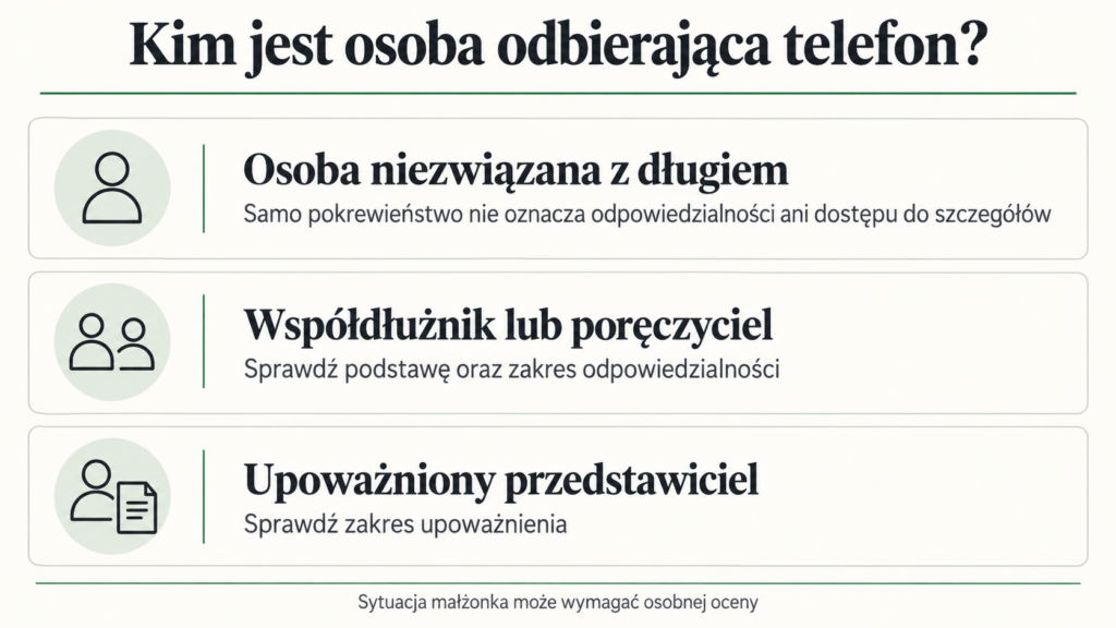 Porównanie sytuacji członka rodziny, poręczyciela i upoważnionego przedstawiciela