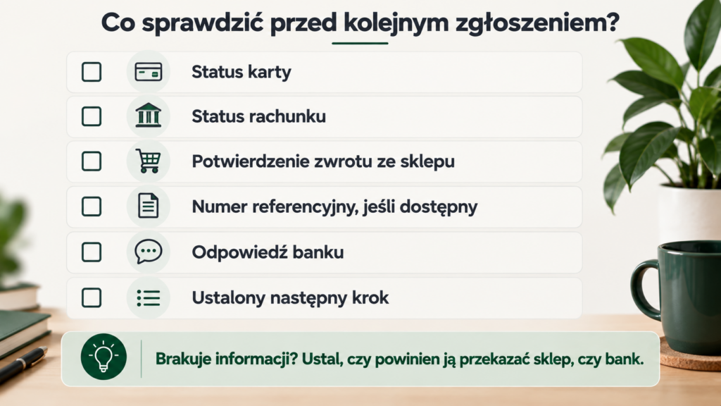 Lista kontrolna obejmująca status karty i rachunku, potwierdzenie zwrotu, numer referencyjny, odpowiedź banku i następny krok.