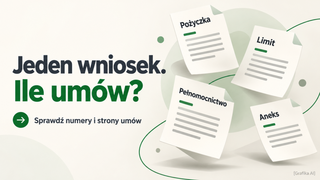 Ilustracja plików dotyczących pożyczki, limitu i aneksu z pytaniem o liczbę umów
