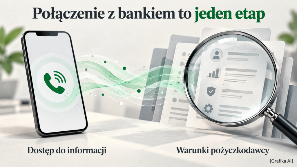 Ilustracja połączenia z bankiem i osobnego sprawdzania warunków wniosku