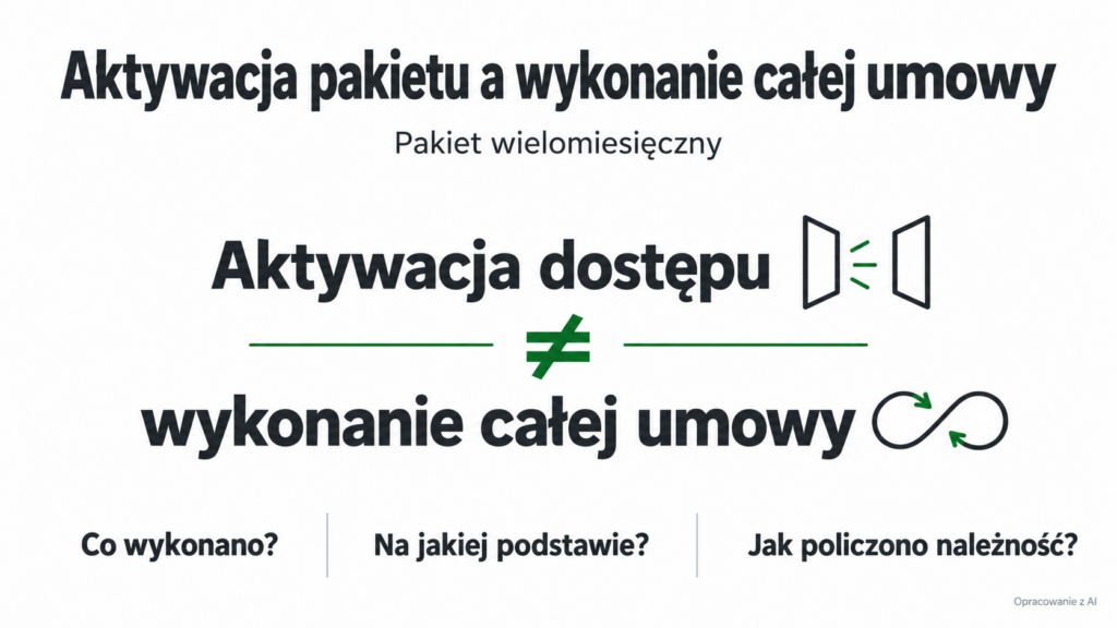 Aktywacja dostępu nie jest tym samym co wykonanie całego wielomiesięcznego pakietu.