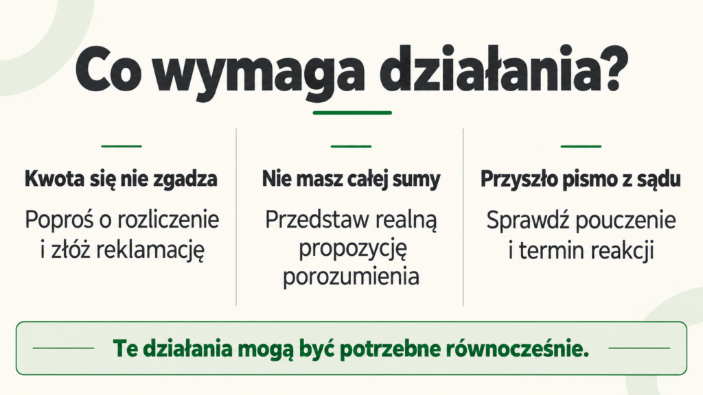 Trzy sytuacje: sporna kwota, brak środków i pismo z sądu, z przypisanymi działaniami