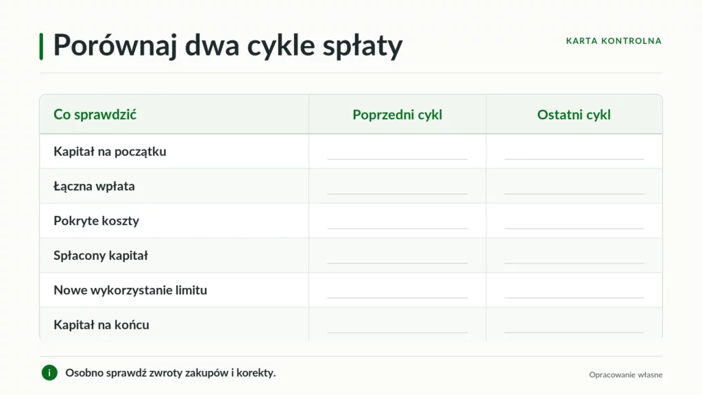 Arkusz porównania kapitału, wpłat, kosztów i nowych transakcji w dwóch cyklach rozliczeniowych.