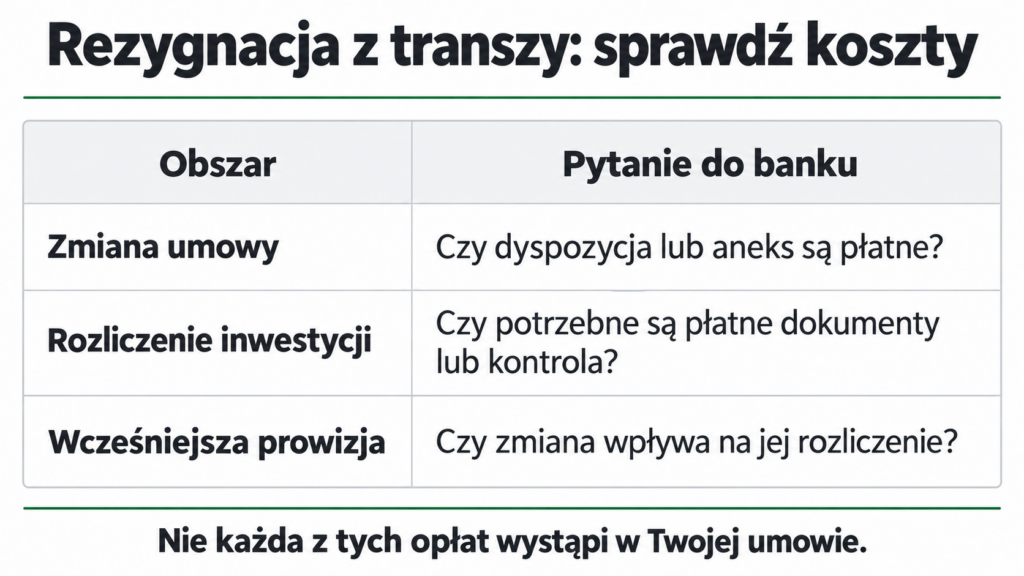 Pytania do banku o koszt zmiany umowy, dokumentowania inwestycji i rozliczenie wcześniejszej prowizji.