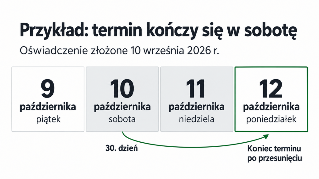 Kalendarz pokazujący przesunięcie terminu z soboty 10 października na poniedziałek 12 października 2026