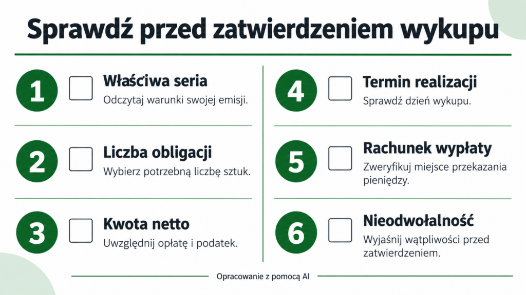 Lista kontroli przed wykupem obligacji: seria, liczba sztuk, kwota netto, termin, rachunek i nieodwołalność.