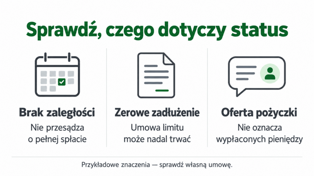 Porównanie znaczenia braku zaległości, zerowego zadłużenia i oferty kolejnej pożyczki
